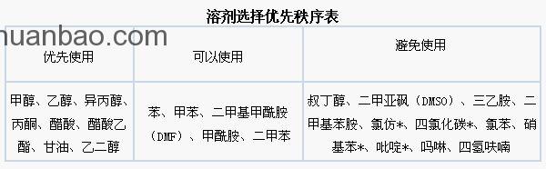 清潔生產(chǎn)管理包括那幾項(xiàng)工作？